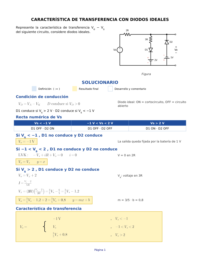 Primera hoja del ejemplo: Transferencia con 2 diodos